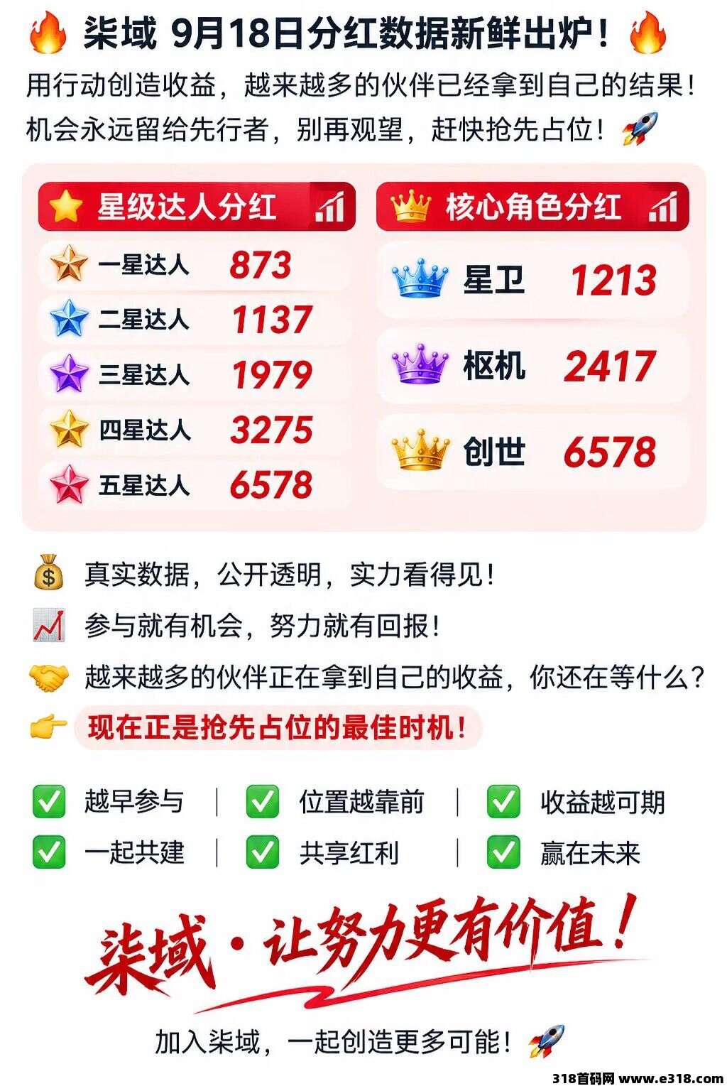 柒域上线第一天，扶持拉满，早上车早吃肉