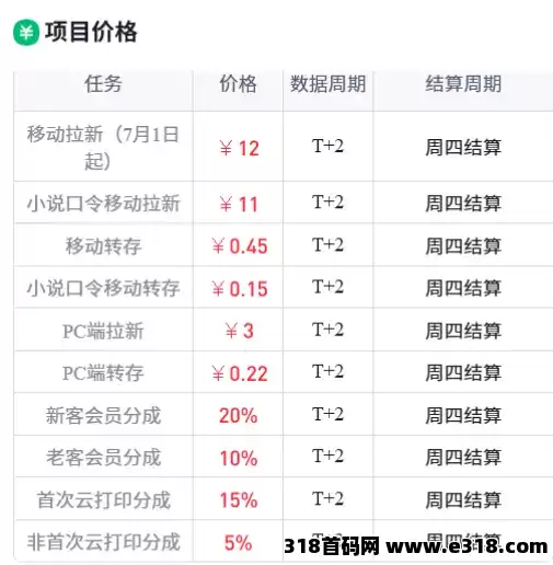 2026百度网盘拉新入门全解，没有官方直签入口，带你理清外包代理合作逻辑