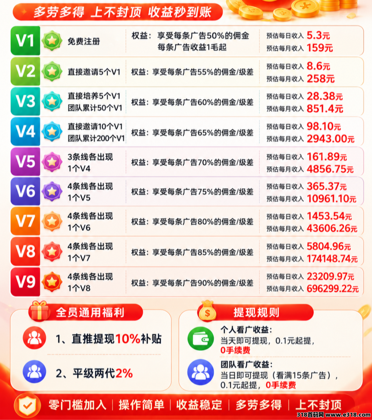【欢趣宝】看广告就能赚奖励
