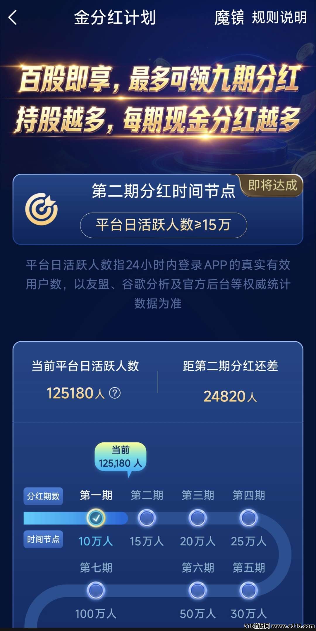魔镜，首家全民持股AI平台，每天只需1秒，适合纯零撸