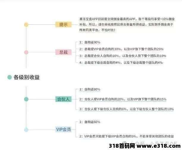 老牌网购省钱神器,果冻宝盒/安全/靠谱/高佣,无条件直升顶级(金牌总裁)