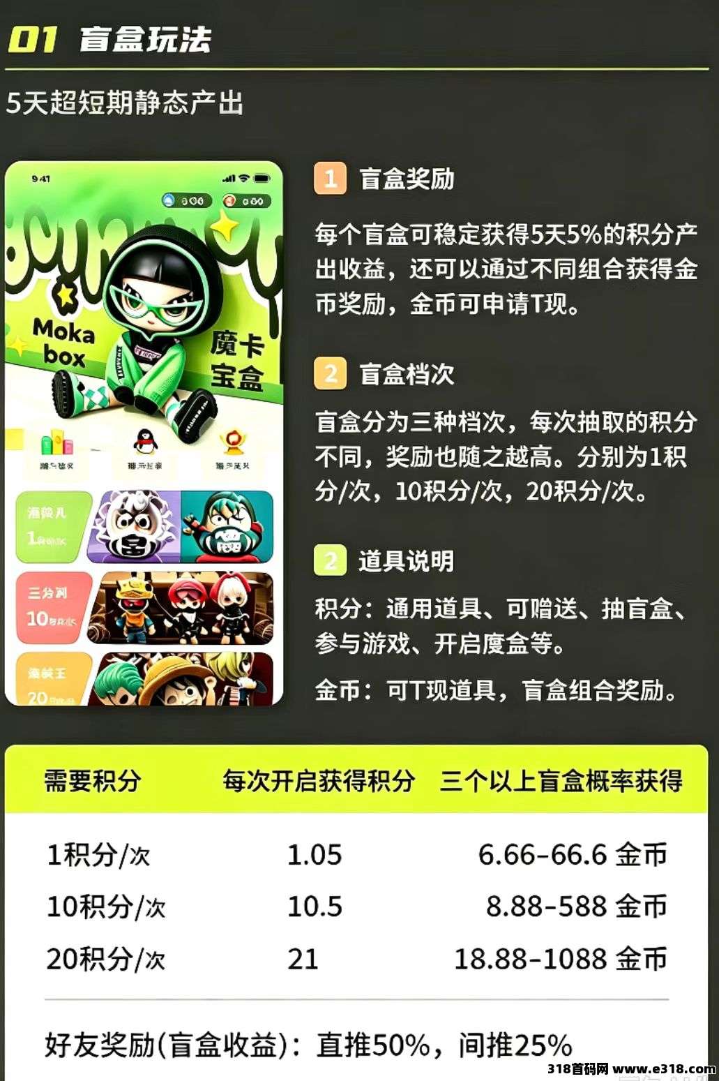 新项目魔卡宝盒预热，可撸可微氪，正式上线