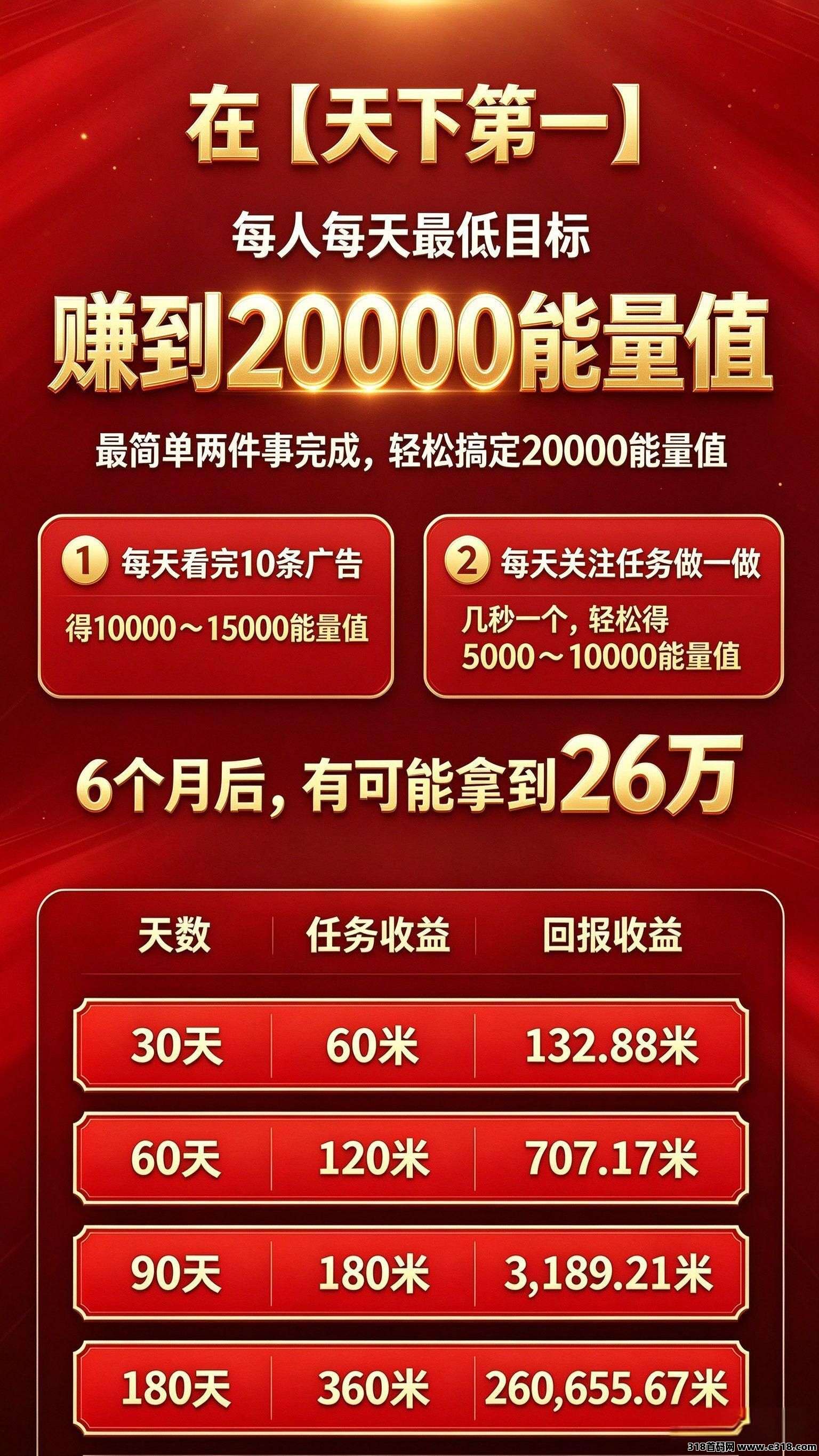 天下第一2026最牛绿色长期项目最强倍增机制，不要错过，速度上车吃肉