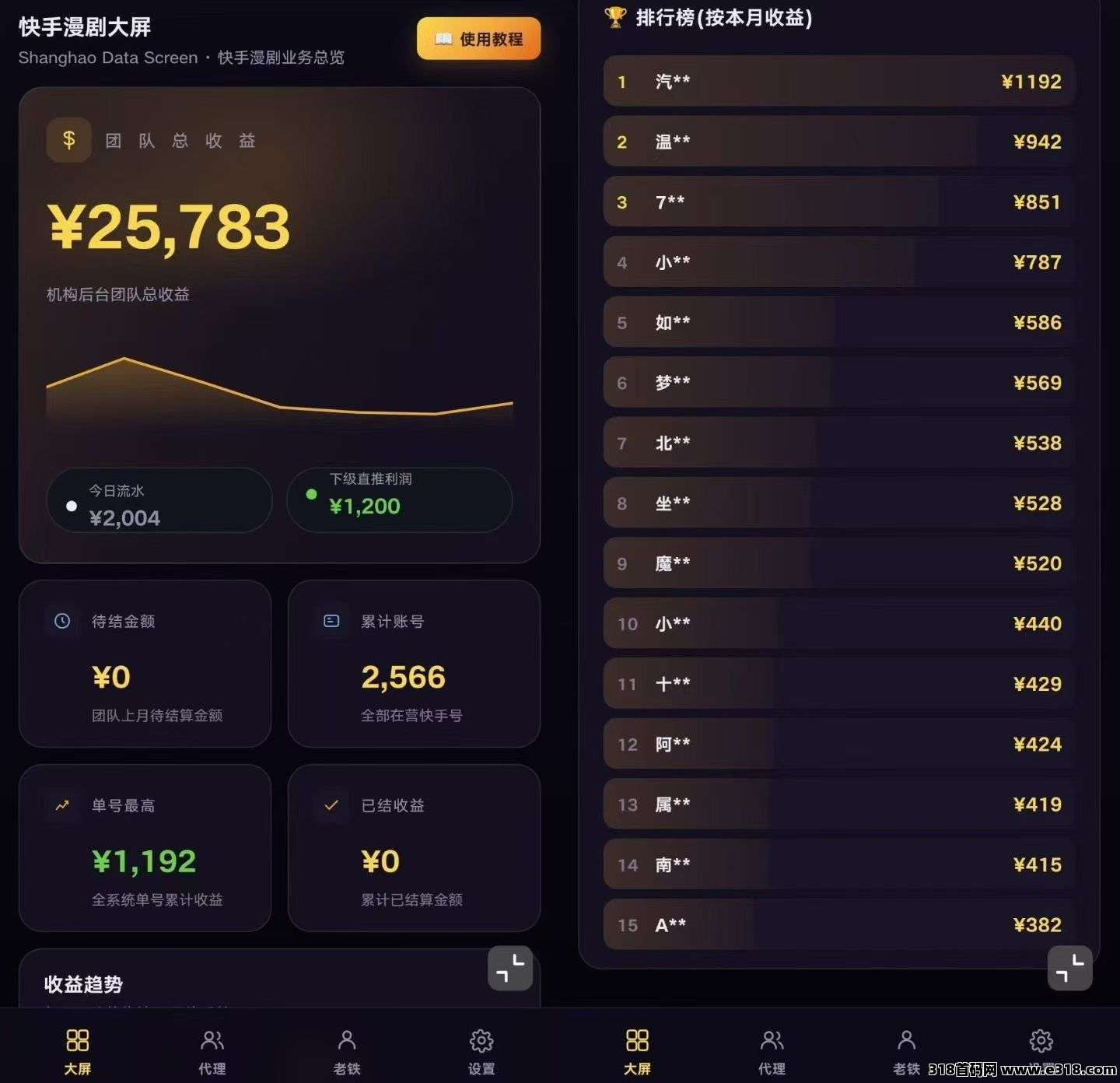​快手AI漫剧推广项目，短剧全自动挂机，纯绿不封号，快手荧光计划，快手官方重点扶持项目