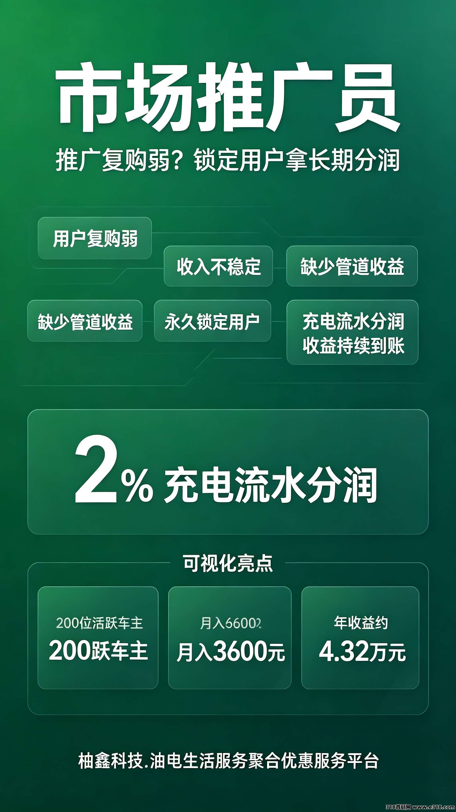 图片[6]-柚电行怎么加入？看懂七大业务板块与四类参与身份，普通人入局全解析-汇一线首码网