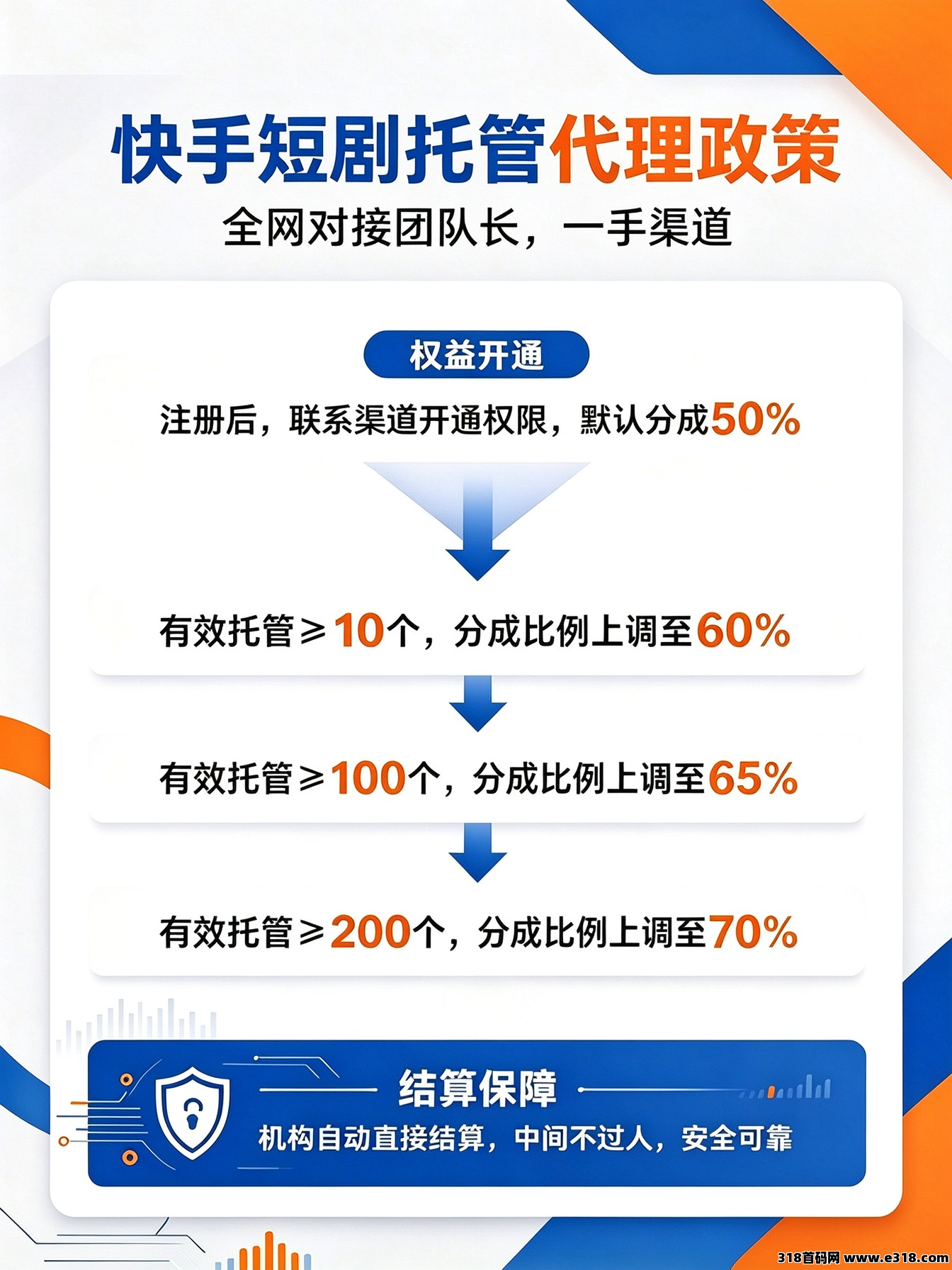 【详情加QQ 44952216】快手荧光计划，自动托管，有快手号就能做，全网对接零撸团队