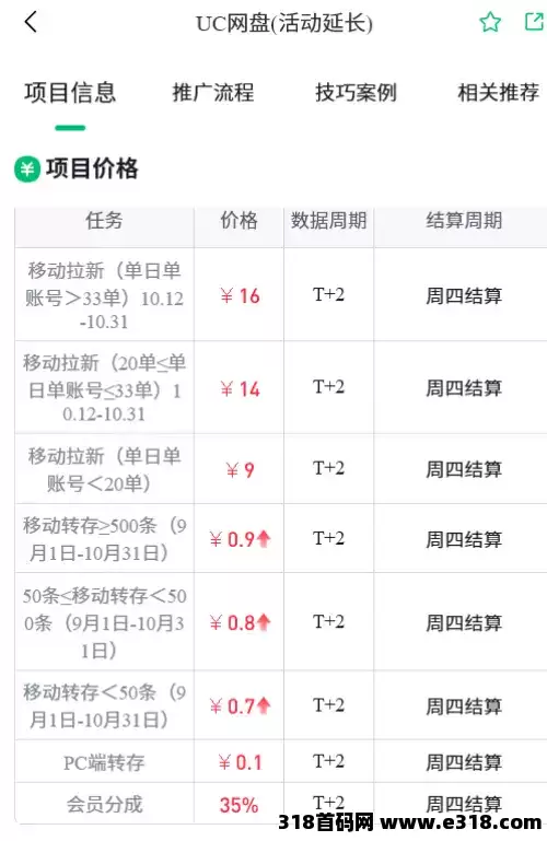 任推邦官方邀请码怎么填写，UC 网盘拉新如何官方授权
