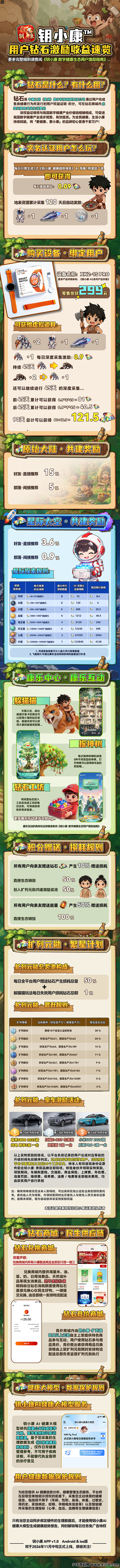 钥小康，O撸项目，正在预热中