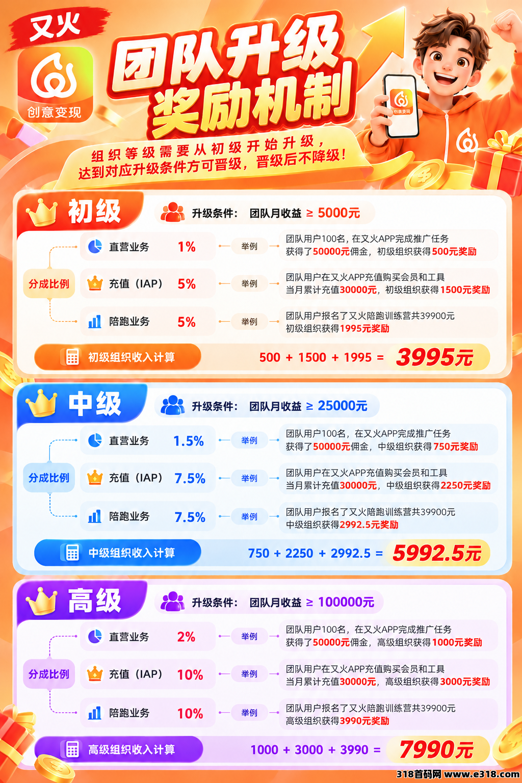 2026年首码又火，短剧小说代理的优势有哪些