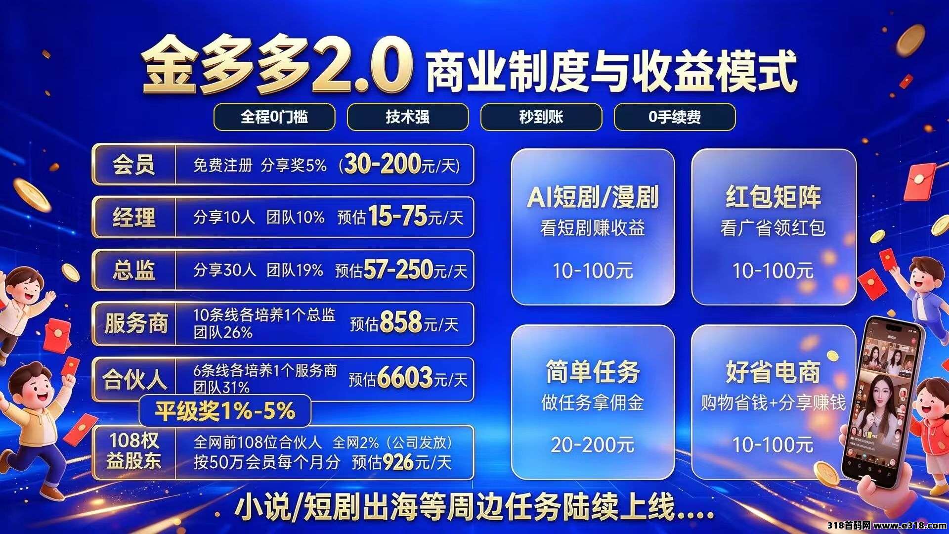 金多多APP最新上线，首码刚出一秒，模式玩法详细介绍